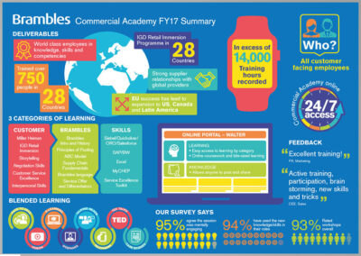 Chep infographic